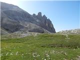 Rifugio Gardeccia - Rifugio Passo Principe / Grasleitenpasshütte